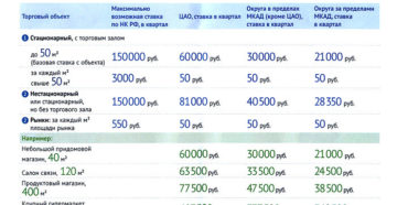 Торговый сбор 2016 Торговый сбор 2016