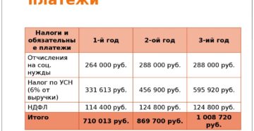 ИП налоги и обязательные платежи 2016 ИП налоги и обязательные платежи 2016