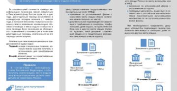 Компенсация проезда к месту отдыха Северянам