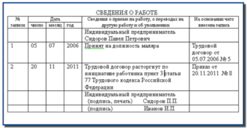 Может ли индивидуальный предприниматель работать в другой организации по трудовой книжке?