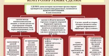 Рыночная цена товара контролируемые сделки