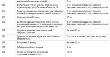 Сколько лет хранить первичные бухгалтерские документы?
