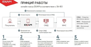 Нужно ли интернет-магазину применять онлайн-кассы и передавать электронные чеки в ИФНС?