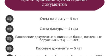 Срок хранения банковских документов в 2019 году Срок хранения банковских документов в 2019 году