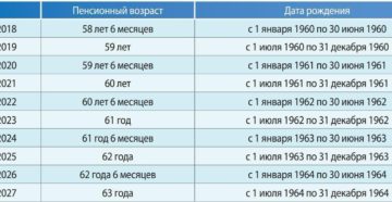 Увеличение пенсионного возраста в 2018 году: последние новости Увеличение пенсионного возраста в 2018 году: последние новости