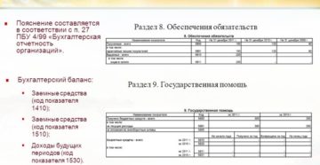 Заполнение бухгалтерского баланса в соответствие в ПБУ
