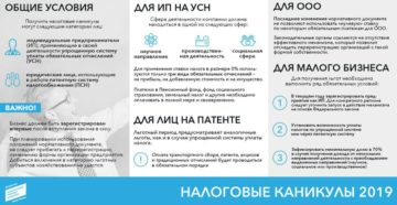 Налоговые каникулы ИП на патенте