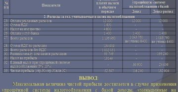 Расчет единого налога с разницы между доходами и расходами