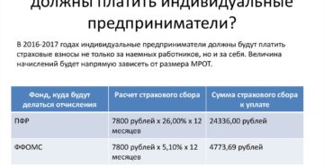 Налогообложение ИП в 2016 году