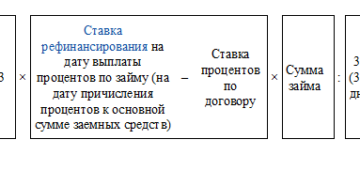 Нужно ли считать материальную выгоду как физическому лицу и начислять НДФЛ по договору беспроцентнго займа