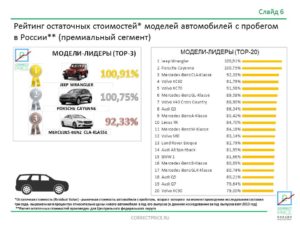 Можем ли мы продать автомобиль по остаточной стоимости, если она ниже рыночной?