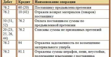 Как отразить выплаченную по претензии сумму