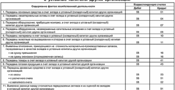 Расходы за счет уставного капитала