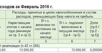 Как отразить в бухучете расходы на добровольное медицинское страхование сотрудников Как отразить в бухучете расходы на добровольное медицинское страхование сотрудников