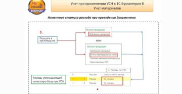 Учет расходов на рекламу при УСН Учет расходов на рекламу при УСН