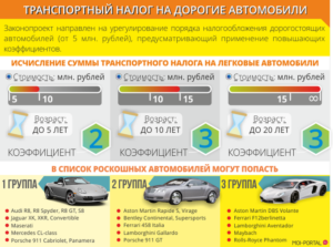 Расчет транспортного налога по дорогостоящим автомобилям