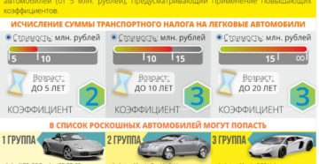 Расчет транспортного налога по дорогостоящим автомобилям Расчет транспортного налога по дорогостоящим автомобилям