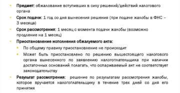 Обжалование решения налогового органа в вышестоящем налоговом органе