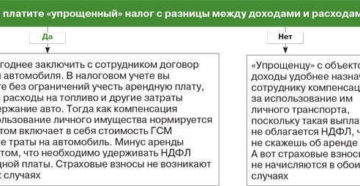 Расходы на аренду личного автомобиля,удержание НДФЛ