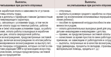 В России изменился порядок выдачи отпускных работникам за три дня В России изменился порядок выдачи отпускных работникам за три дня