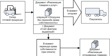 В какой момент переходит право собственности на товар у Принципала, каким документом право на товар подтверждается (товар импортный, ввезен в РФ по ГТД)?