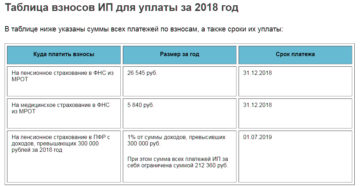 Как платить страховые взносы в апреле 2018 года: изменения