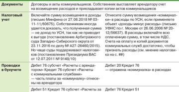 Учет коммунальных расходов у арендатора Учет коммунальных расходов у арендатора