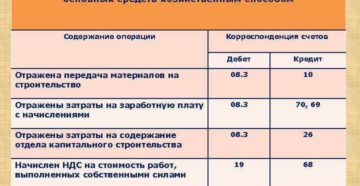 Какие бухгалтерские проводки по распределению прибыли на строительство основного здания магазина. Какие бухгалтерские проводки по распределению прибыли на строительство основного здания магазина.