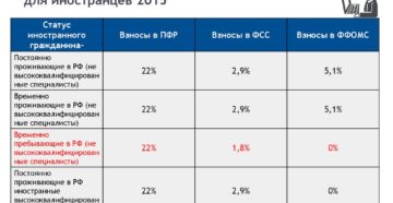 Страховые взносы с иностранцев в 2016 году Страховые взносы с иностранцев в 2016 году