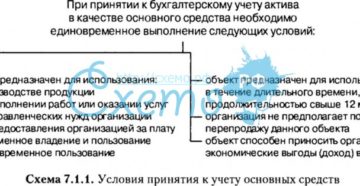 Принятие к бухгалтерскому учету основного средства Принятие к бухгалтерскому учету основного средства