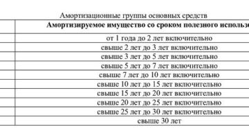 Определение амортизационной группы Определение амортизационной группы