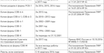 Полный список документов при увольнении работника в 2019 году