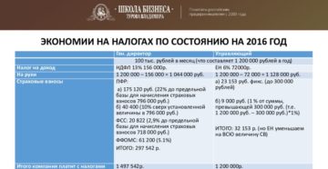 Управляющий ИП: законный и безопасный способ экономии налогов Управляющий ИП: законный и безопасный способ экономии налогов
