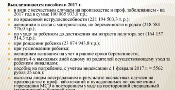 Возмещение расходов из ФСС в 2019 году Возмещение расходов из ФСС в 2019 году
