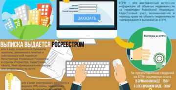 Размер платы за сведения из ЕГРН в 2018 году Размер платы за сведения из ЕГРН в 2018 году
