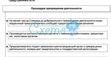 Как прекратить деятельность в качестве индивидуального предпринимателя