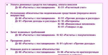 Погашение задолженности товарами