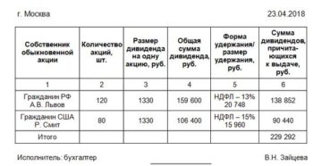 Бухгалтерская справка – расчет дивидендов