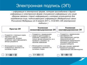 В каком случае электронная подпись банка считается приравненной к собственноручной подписи