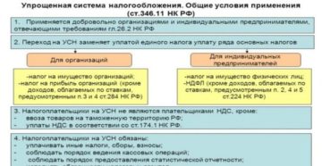 НДС при переходе с УСН на общий режим