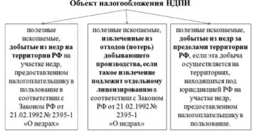 В каких единицах измерения считается объем добытого полезного ископаемого для налогообложения по НДПИ?