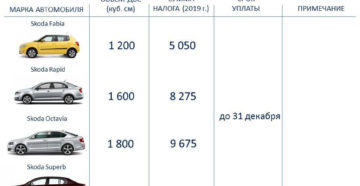 Транспортный налог на спецтехнику