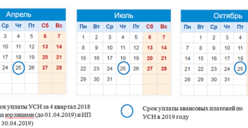 Срок уплаты УСН за 4 квартал 2018 года в 2019 году