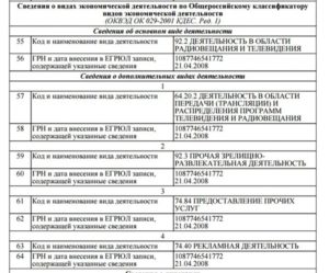 ОКВЭД для аутсорсинга