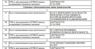 ОКВЭД для аутсорсинга