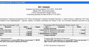 Обязательны ли при долгосрочных сделках подписанные акты сверок