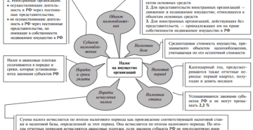 Можно ли при расчете налога на прибыль учесть госпошлину, которая не подлежит возврату, организация получила отказ в госрегистрации права собственности на недвижимость Можно ли при расчете налога на прибыль учесть госпошлину, которая не подлежит возврату, организация получила отказ в госрегистрации права собственности на недвижимость