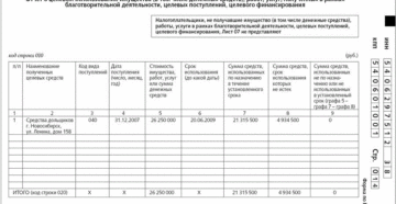 Нужно ли сдавать к балансу отчет о целевом использовании средств, если отсутствует целевое поступление средств и целевое финансирование Нужно ли сдавать к балансу отчет о целевом использовании средств, если отсутствует целевое поступление средств и целевое финансирование