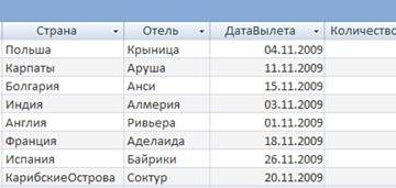 Особенности определения момента учета у турагенства