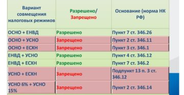 Совмещение режимов у ИП Совмещение режимов у ИП